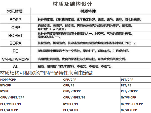 透明食品包裝袋,拉鏈塑料包裝袋廠家批發