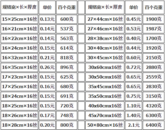 上海真空包裝袋批發價格多少錢？